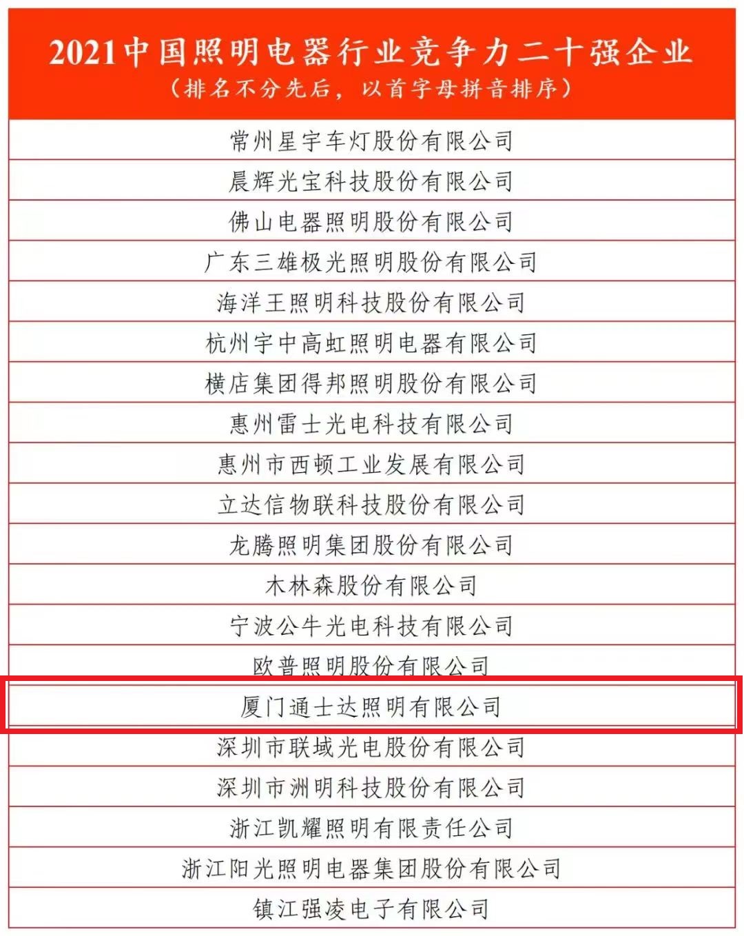 2021中國照明電器行業(yè)競爭力二十強企業(yè)（排名不分先后，以首字母拼音排序）.jpg